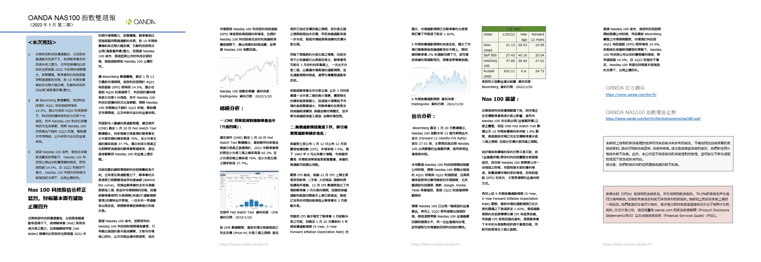 OANDA NAS100雙週報「2022年1月_2期」