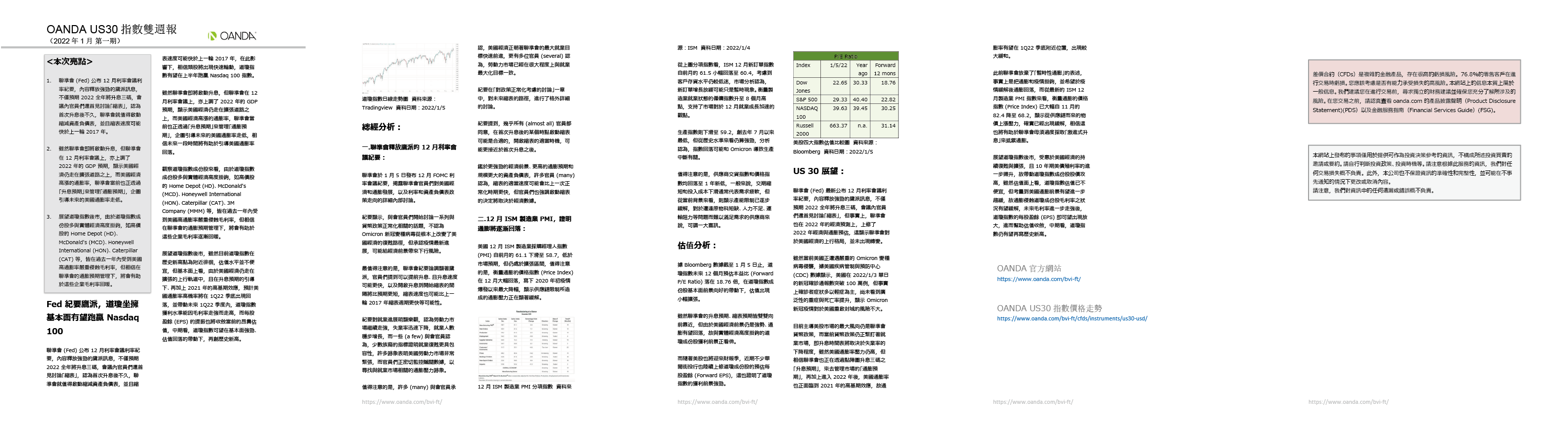 OANDA US30雙週報「2022年1月_1期」
