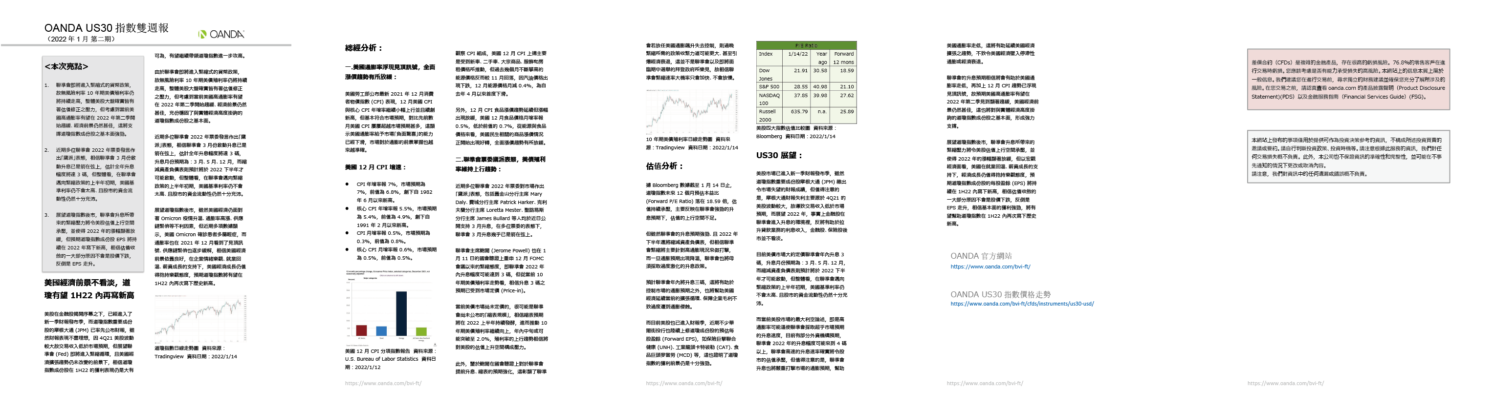 OANDA US30雙週報「2022年1月_2期」