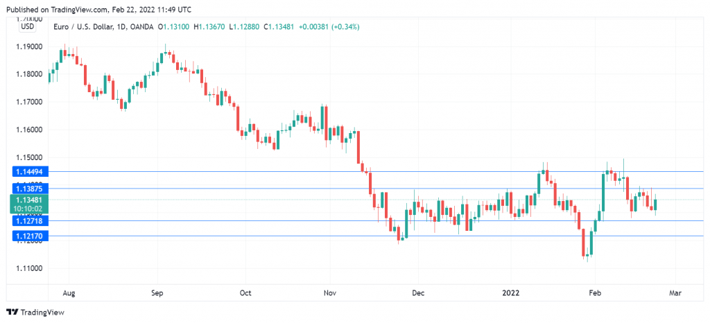 EUR/USD走勢圖