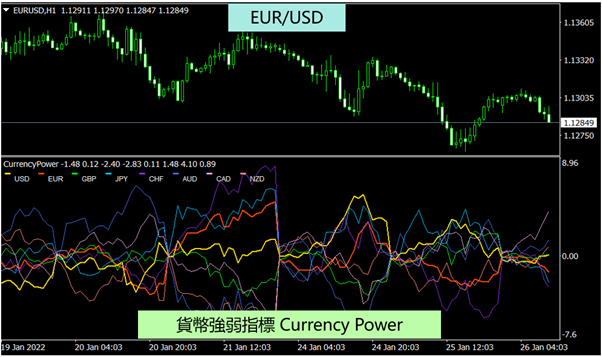 Currency Power