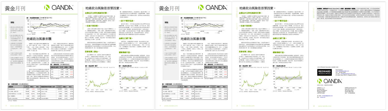 2022年3月份 黃金月刊