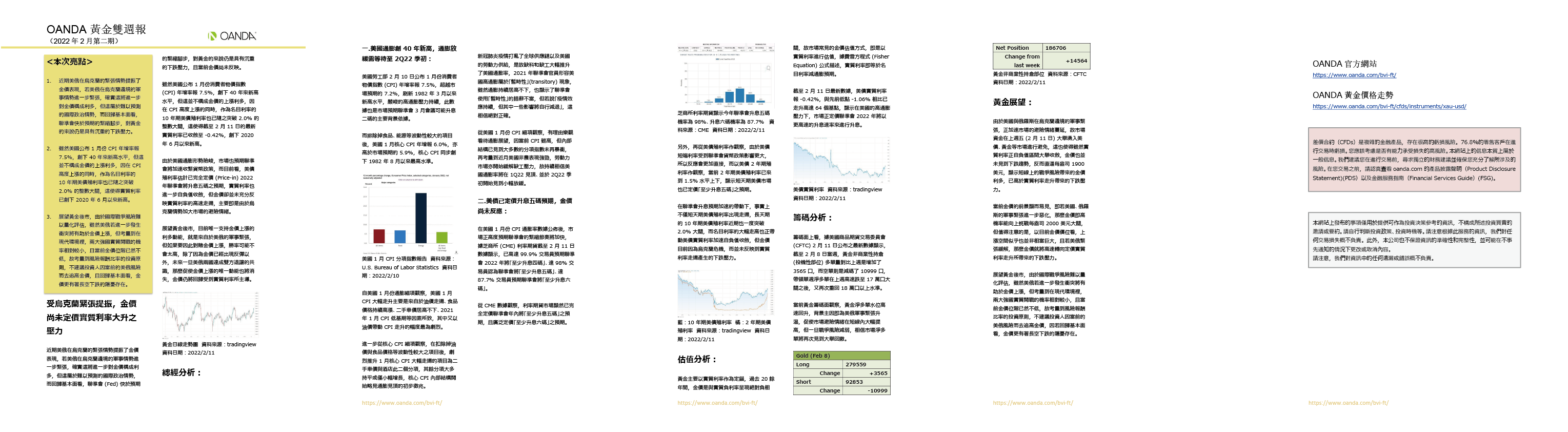 OANDA 黃金雙週報「2022年2月_2期」
