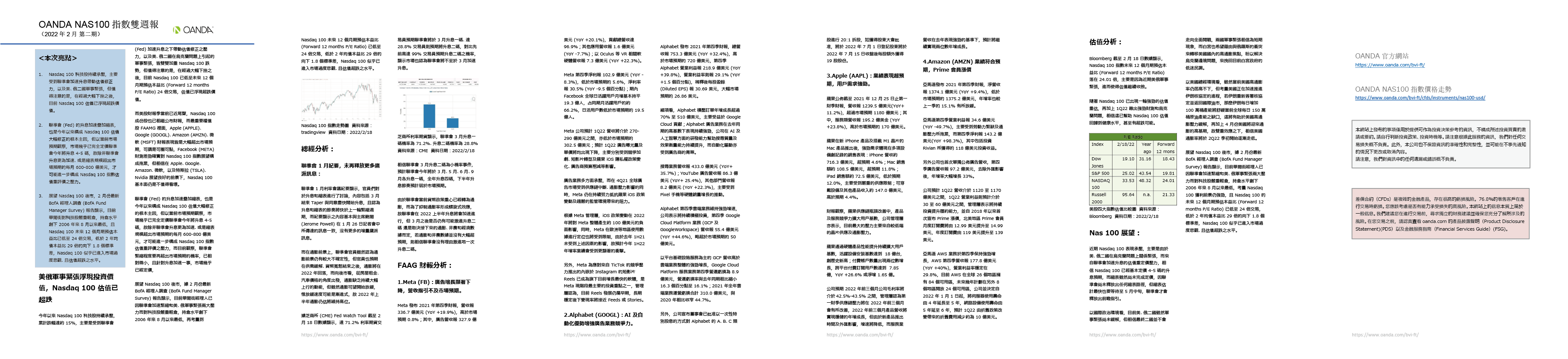 OANDA NAS100雙週報「2022年2月_2期」