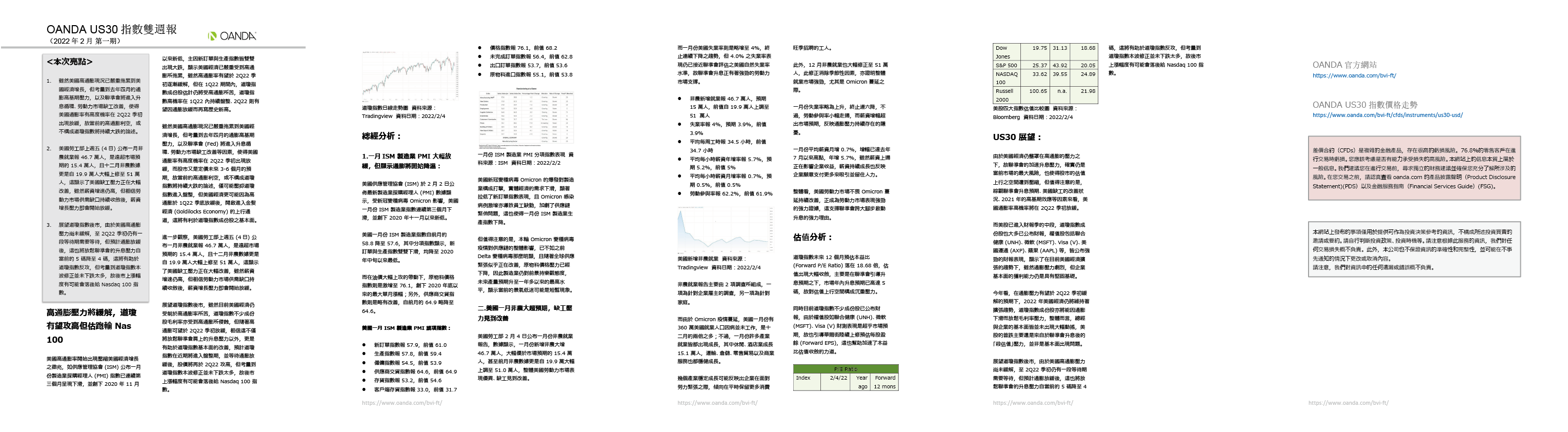 OANDA US30雙週報「2022年2月_1期」