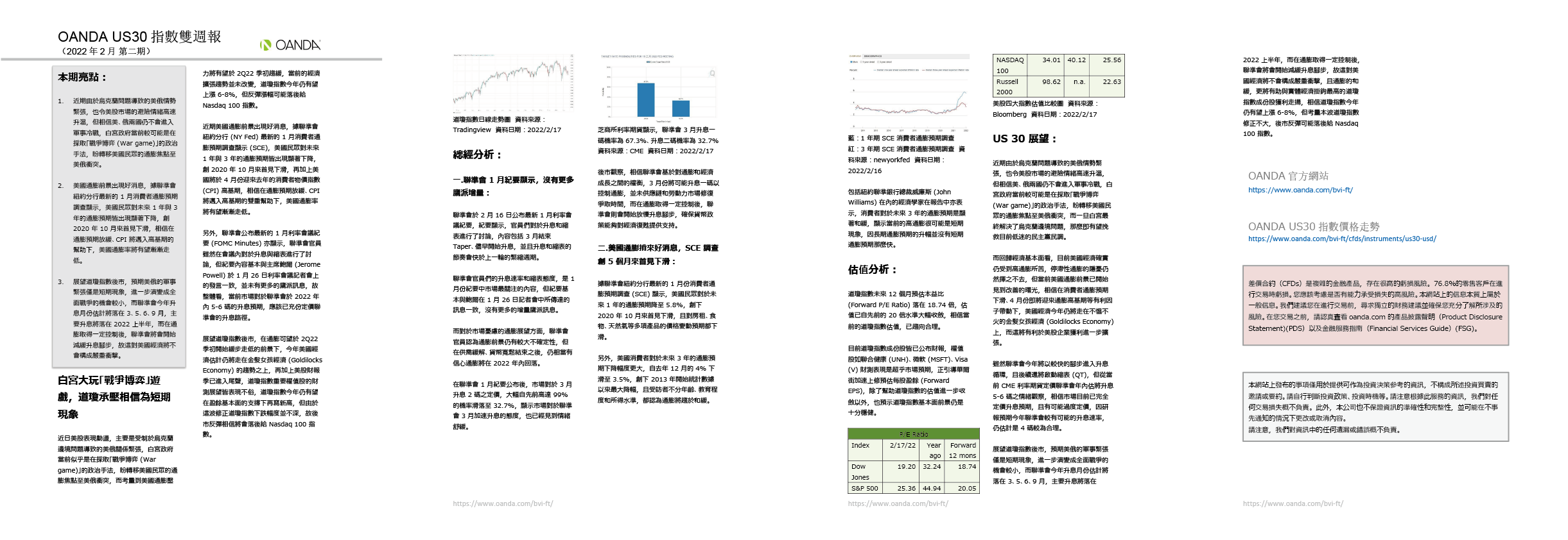 OANDA US30雙週報「2022年2月_2期」