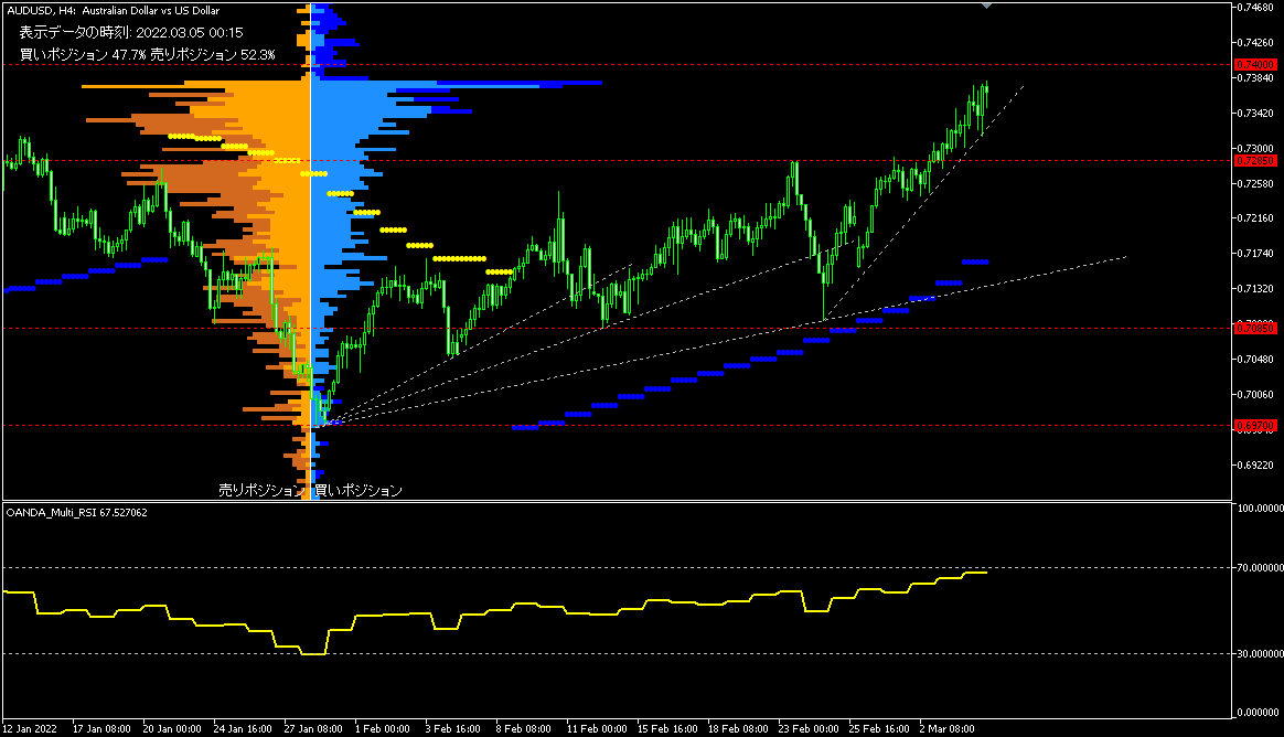 澳元/美元（AUD/USD）