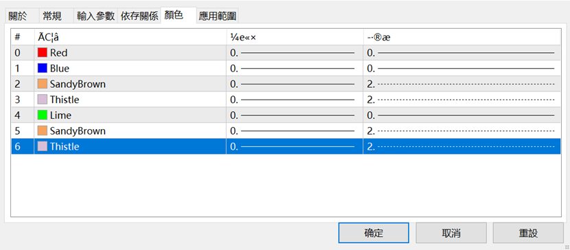 使用MT4