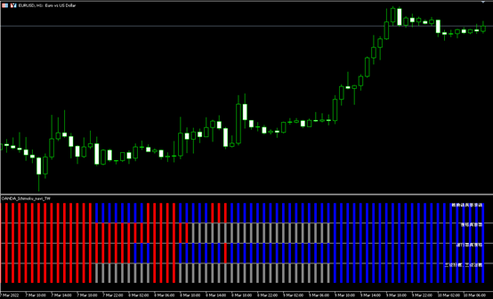 OANDA_Ichimoku_navi