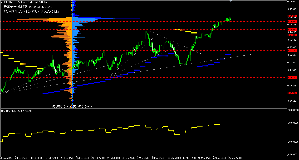 澳元/美元（AUD/USD）