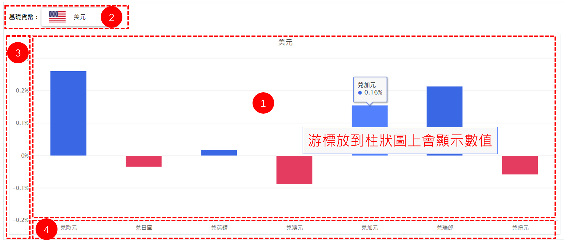 圖表的構成