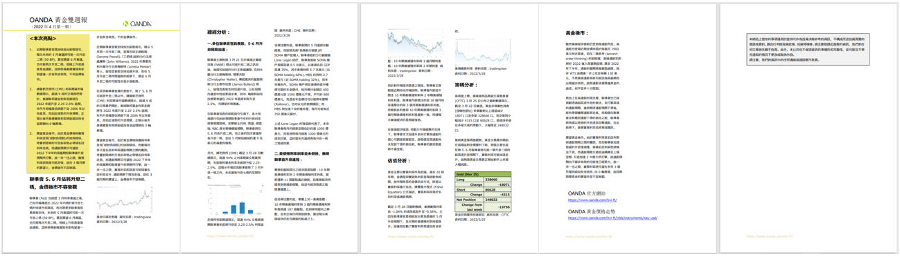 OANDA 黃金雙週報「2022年3月_2期」