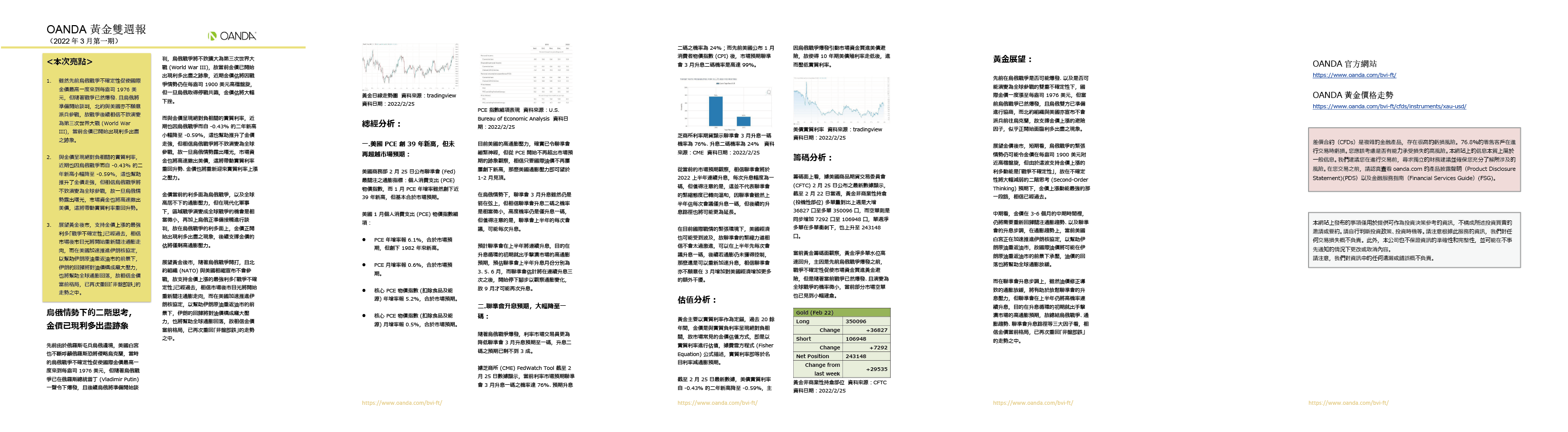 OANDA 黃金雙週報「2022年3月_1期」