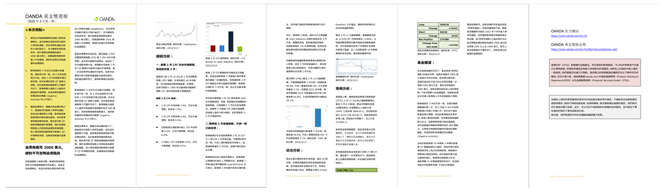 OANDA 黃金雙週報「2022年3月_2期」