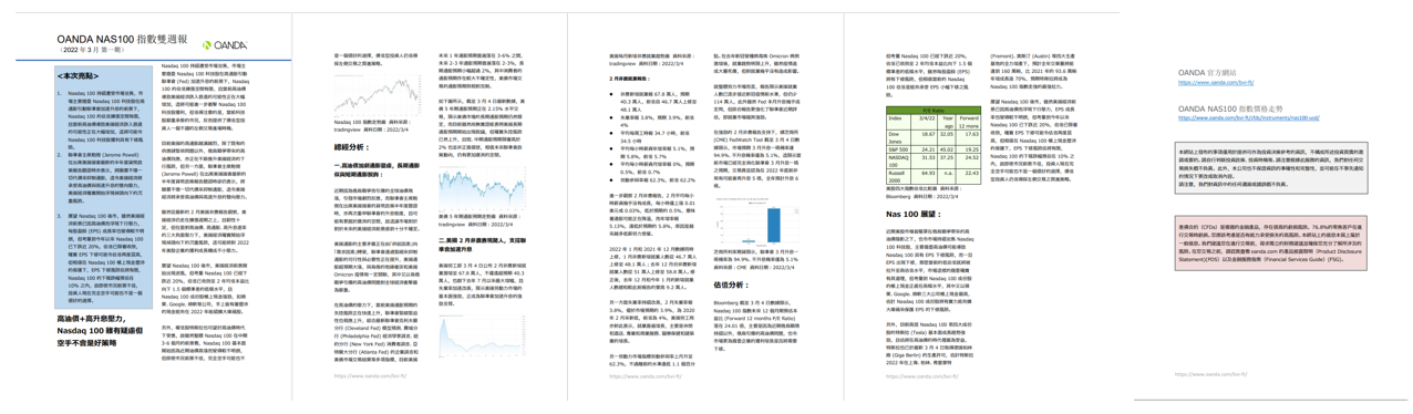 OANDA NAS100雙週報「2022年3月_1期」