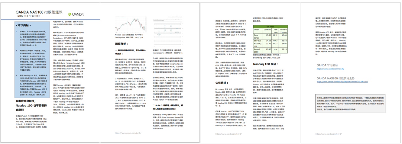 OANDA NAS100雙週報「2022年3月_1期」