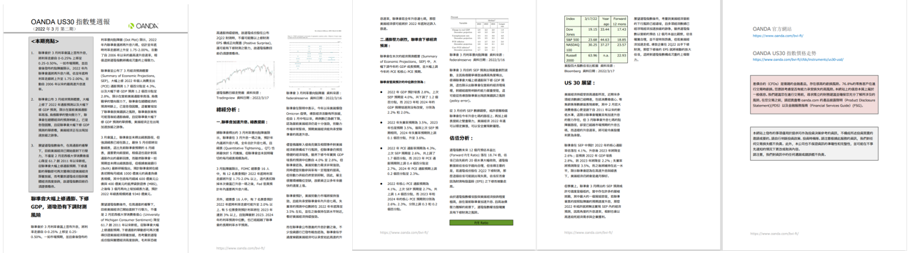  US30雙週報「2021年3月_2期」