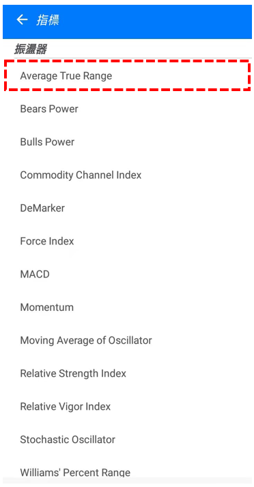 Average True Range