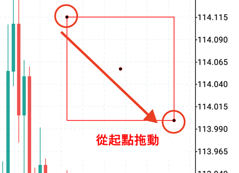 矩形中心的點