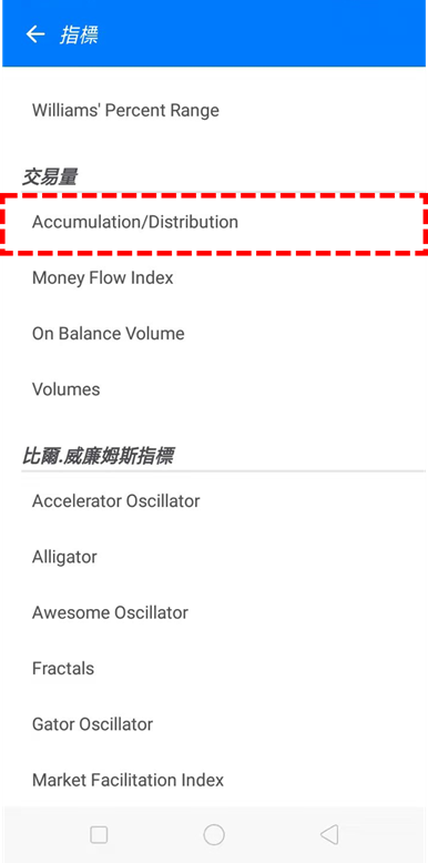 Accumulation/Distribution