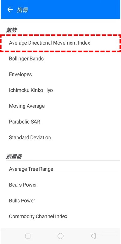 Average Directional Movement Index