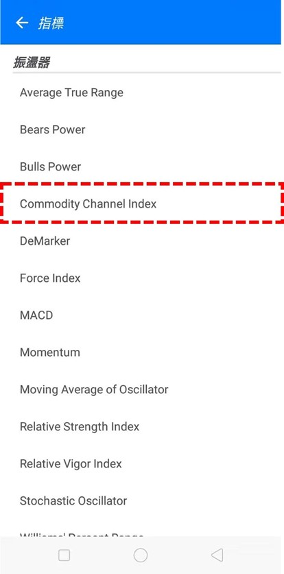 Commodity Channel Index