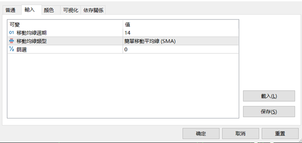 MT5中輸入