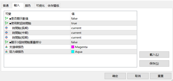 MT5中輸入