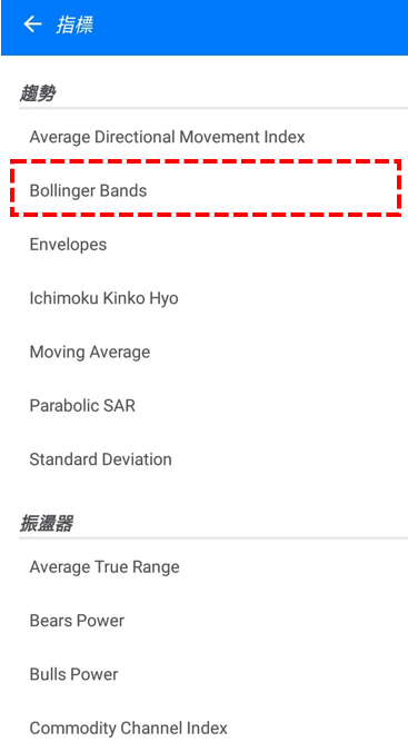 Bollinger Bands