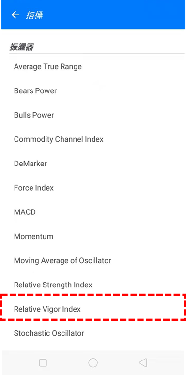 Relative Vigor Index