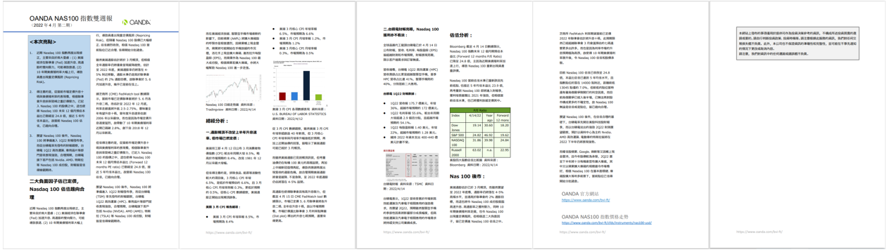 OANDA NAS100雙週報「2022年4月_1期」