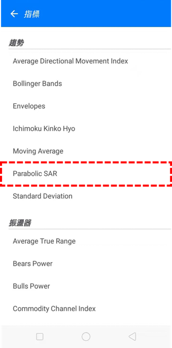 Parabolic SAR