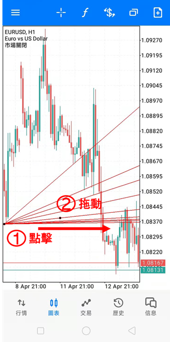 江恩角度線