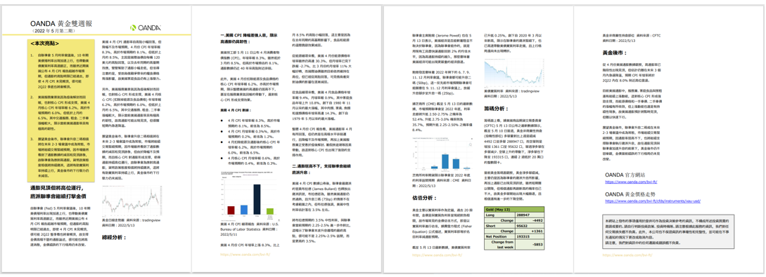 OANDA 黃金雙週報「2022年5月_2期」