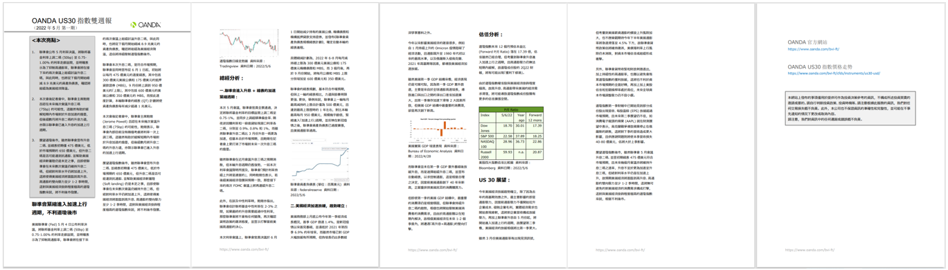 US30雙週報「2022年5月_1期」