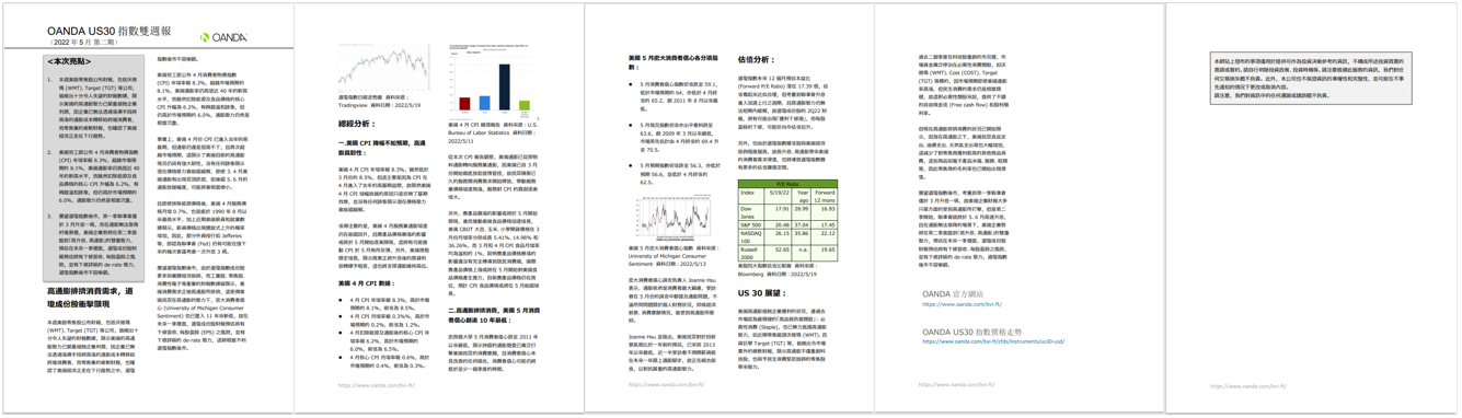 US30雙週報「2022年5月_2期」