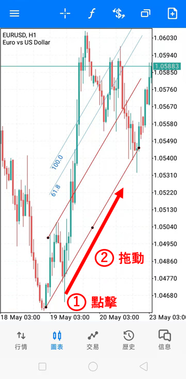 斐波納契通道