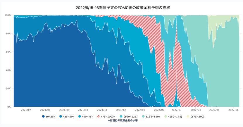 政策金率