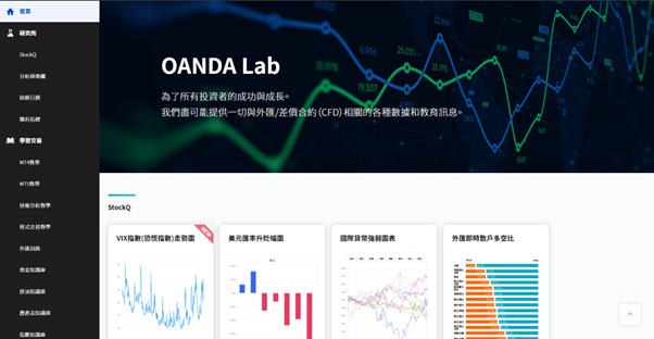 OANDA