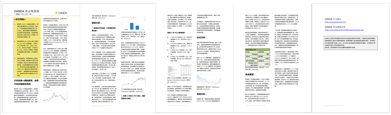 OANDA 黃金雙週報「2022年6月_1期」