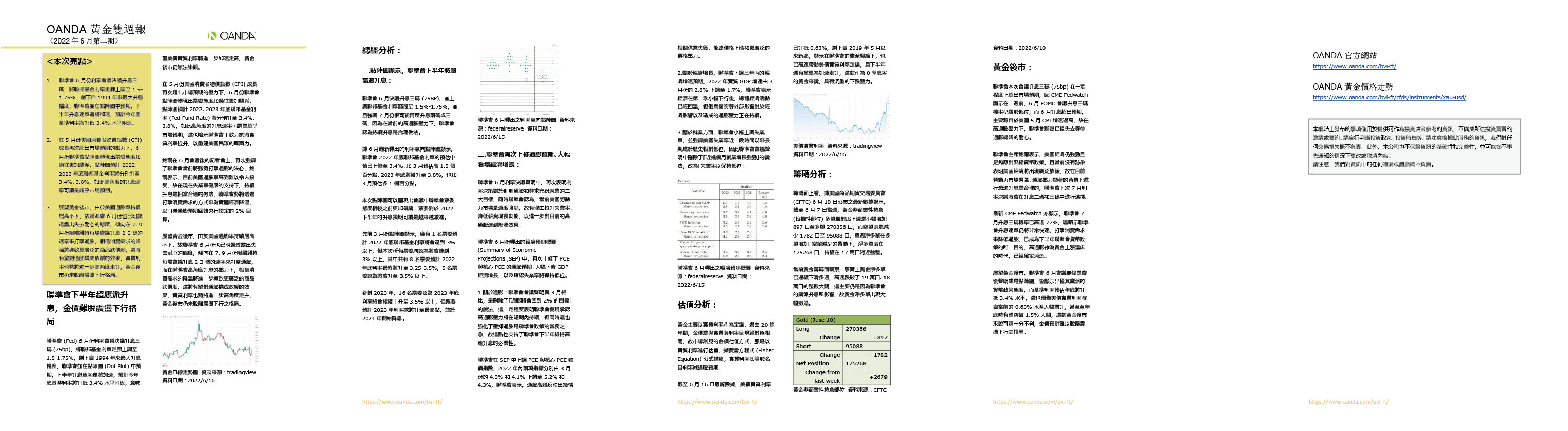 OANDA 黃金雙週報「2022年6月_2期」