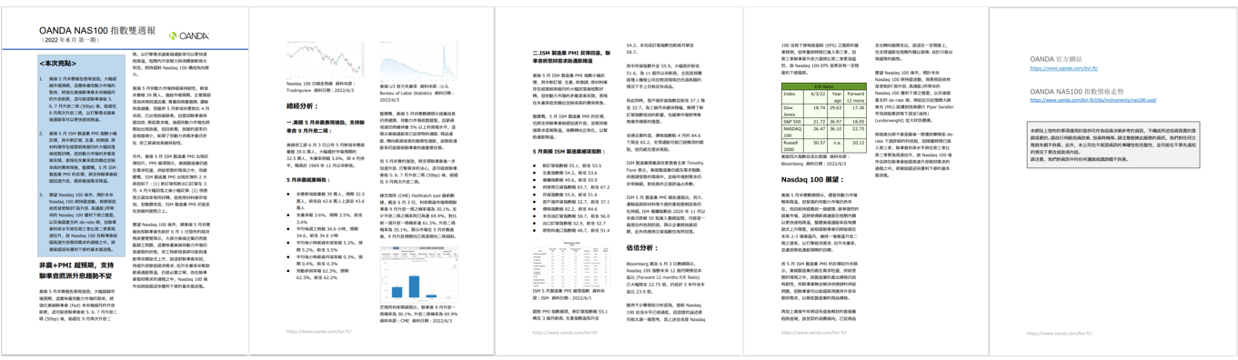 OANDA NAS100雙週報「2022年6月_1期」