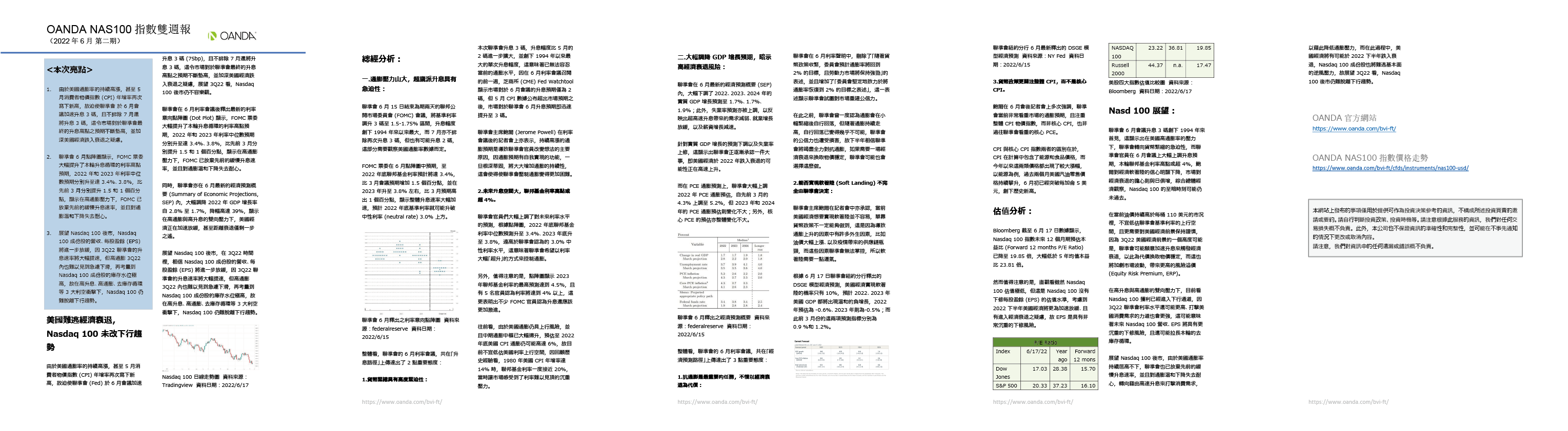 OANDA NAS100雙週報「2022年6月_2期」
