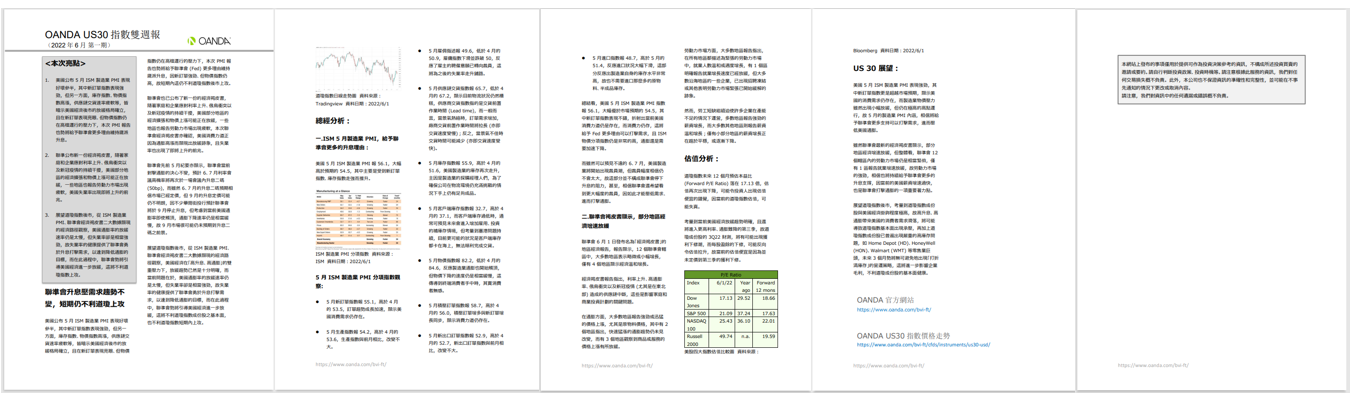 US30雙週報「2022年6月_1期」