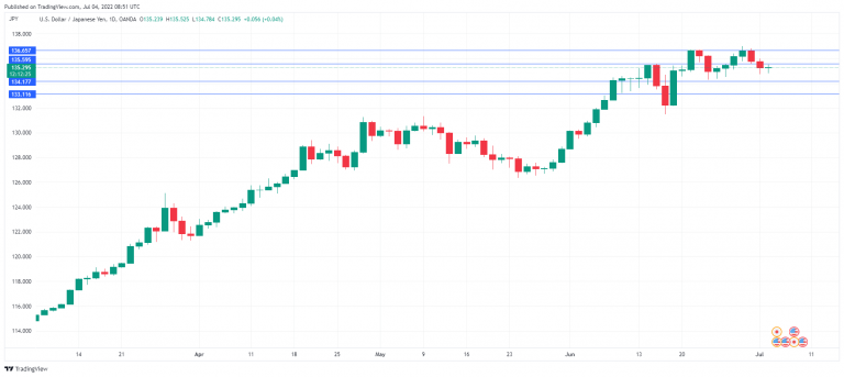 USD/JPY走勢圖