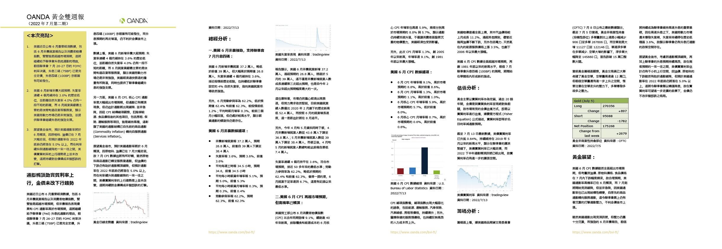 OANDA 黃金雙週報「2022年7月_2期」