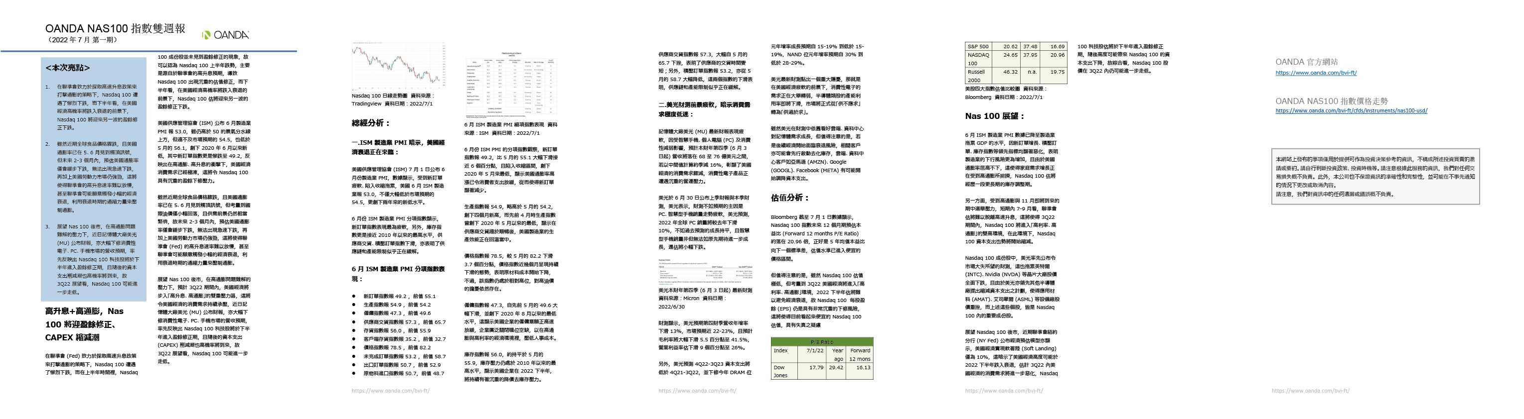 OANDA NAS100雙週報「2022年7月_1期」報