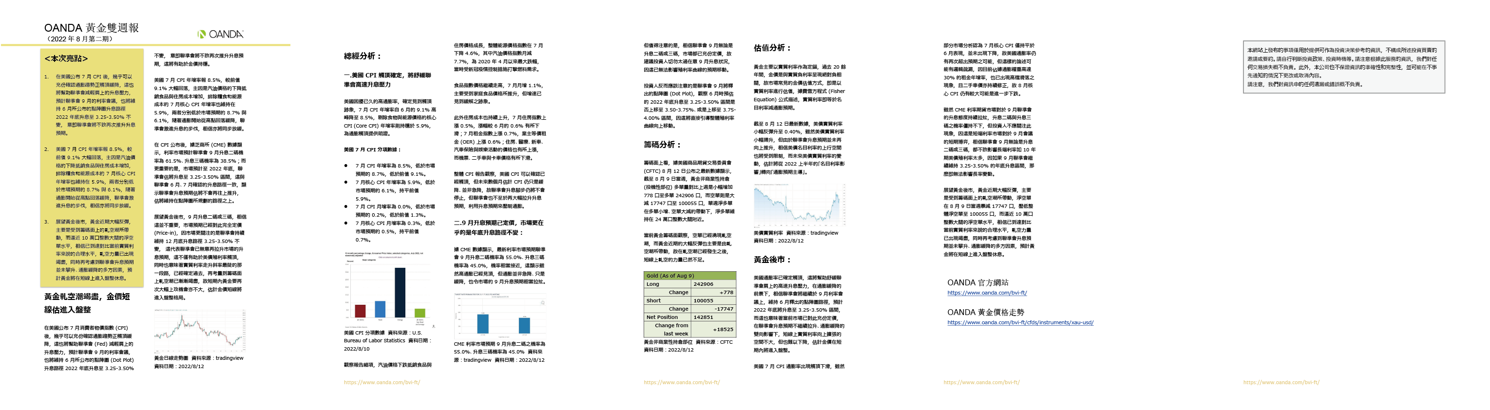 OANDA 黃金雙週報「2022年8月_2期」