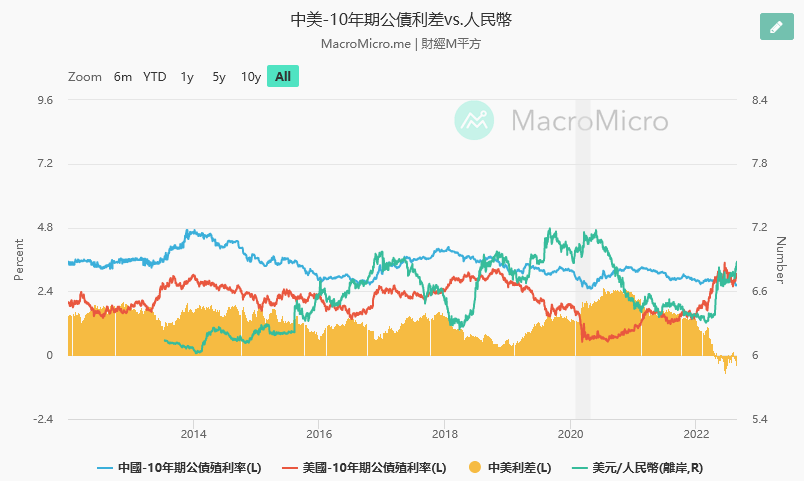 財經M平方