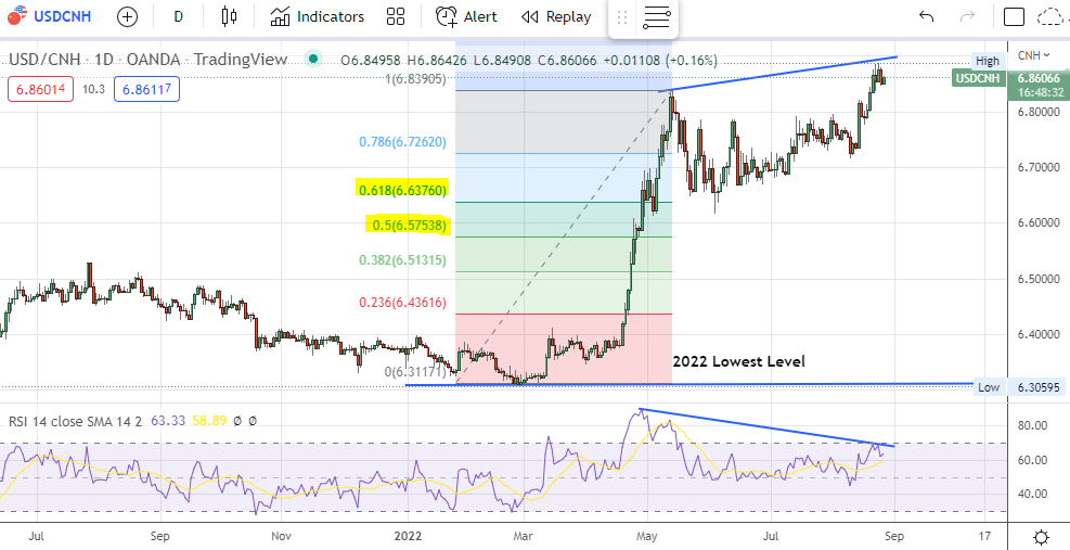 TradingView